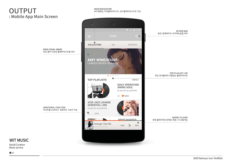 WIT MUSIC / WMDS  남륜6