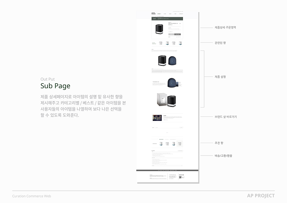 AROMA PROJECT / WMDS 소혜인8