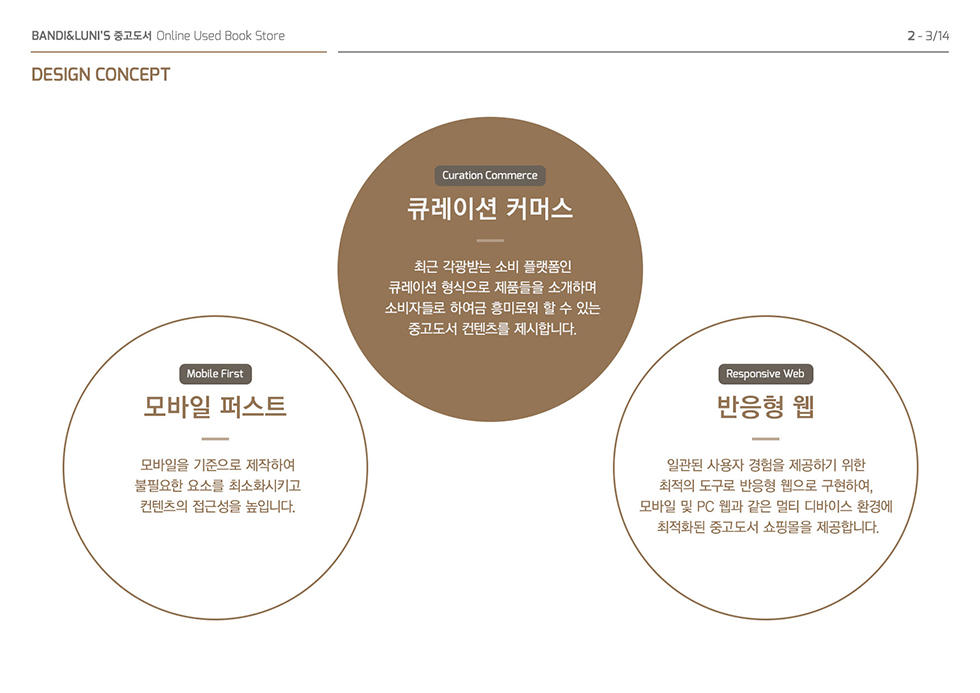 BANDI & LUNI'S 중고서점 / WMDS 박다솜3