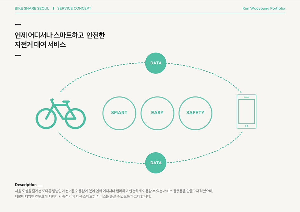 바이크쉐어 서울 / WMDS 김우영3