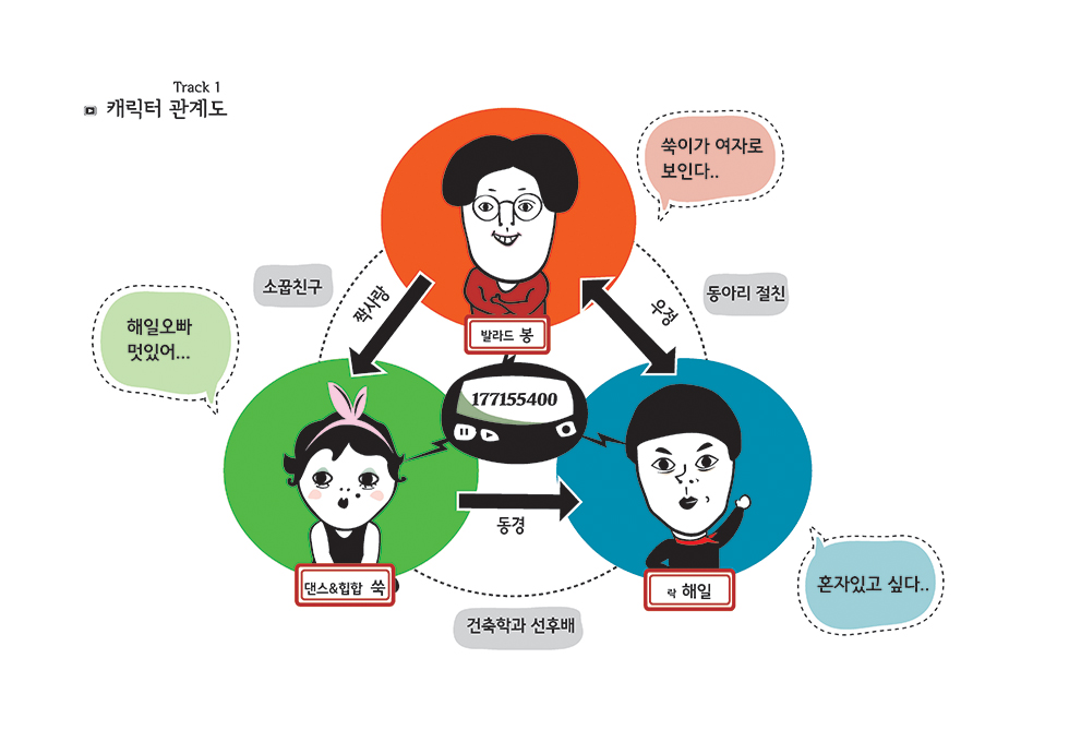 다함께 불러요, 봉숙이 / DCIA 이서이15