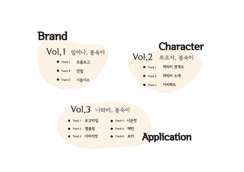 다함께 불러요, 봉숙이 / DCIA 이서이3