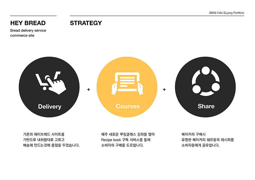 헤이브레드 / WMDS 모수정3
