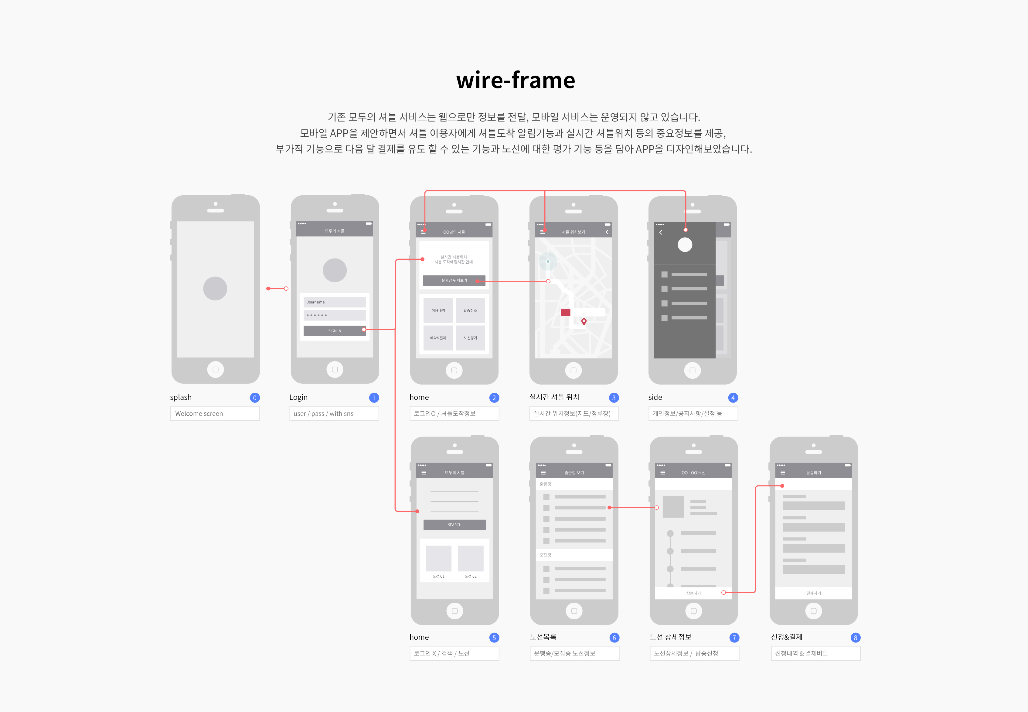 모두의셔틀 / MXDS : 모바일 & 웹 UX/UI 디자인 스페셜리스트 김다숙5