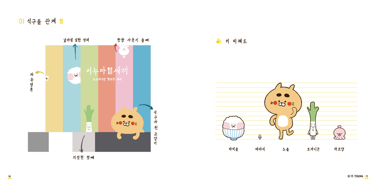 이누마세끼 / 캐릭터디자인 아카데미 : 36기 심미애10