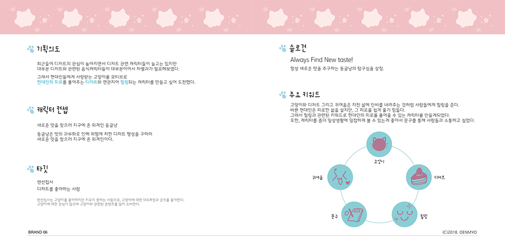 동글냥 / 캐릭터 일러스트레이션  아카데미 : 35기 황승아4