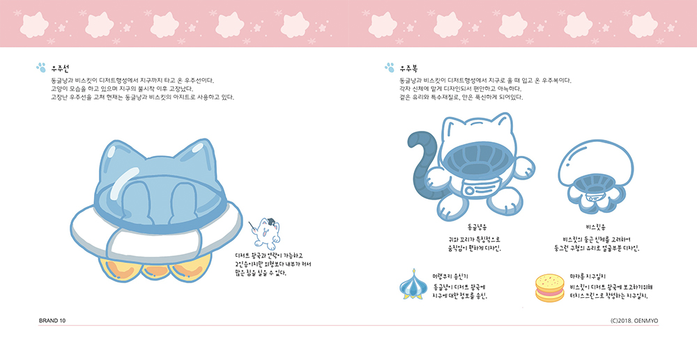 동글냥 / 캐릭터 일러스트레이션  아카데미 : 35기 황승아6