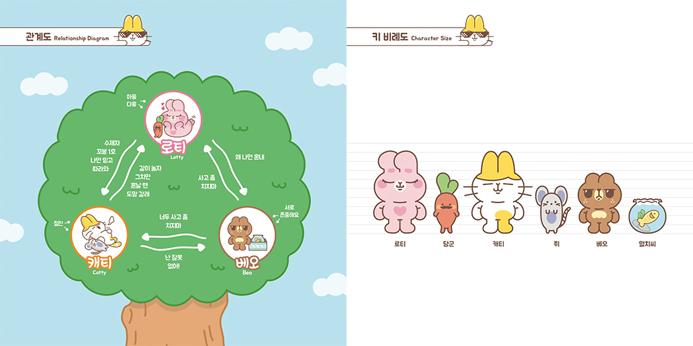 귀척사기단 통통즈 / 캐릭터디자인 아카데미 : 35기 송은주10