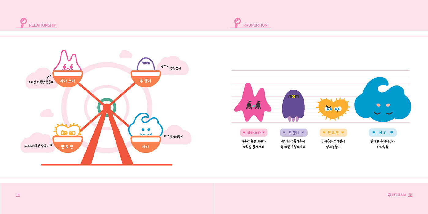 LET'S LALA / 캐릭터디자인 아카데미 : 38기 김우리8