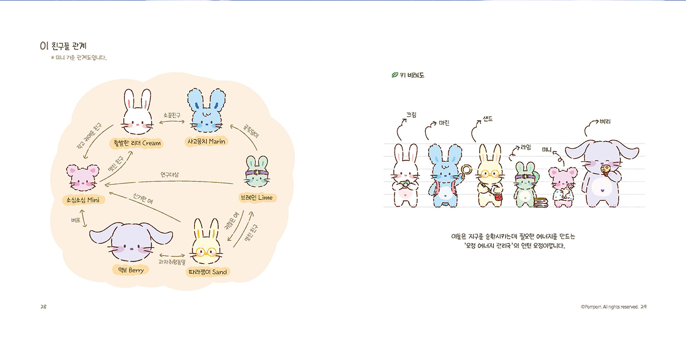 포르포르 / 캐릭터 디자인 아카데미 장찬주15