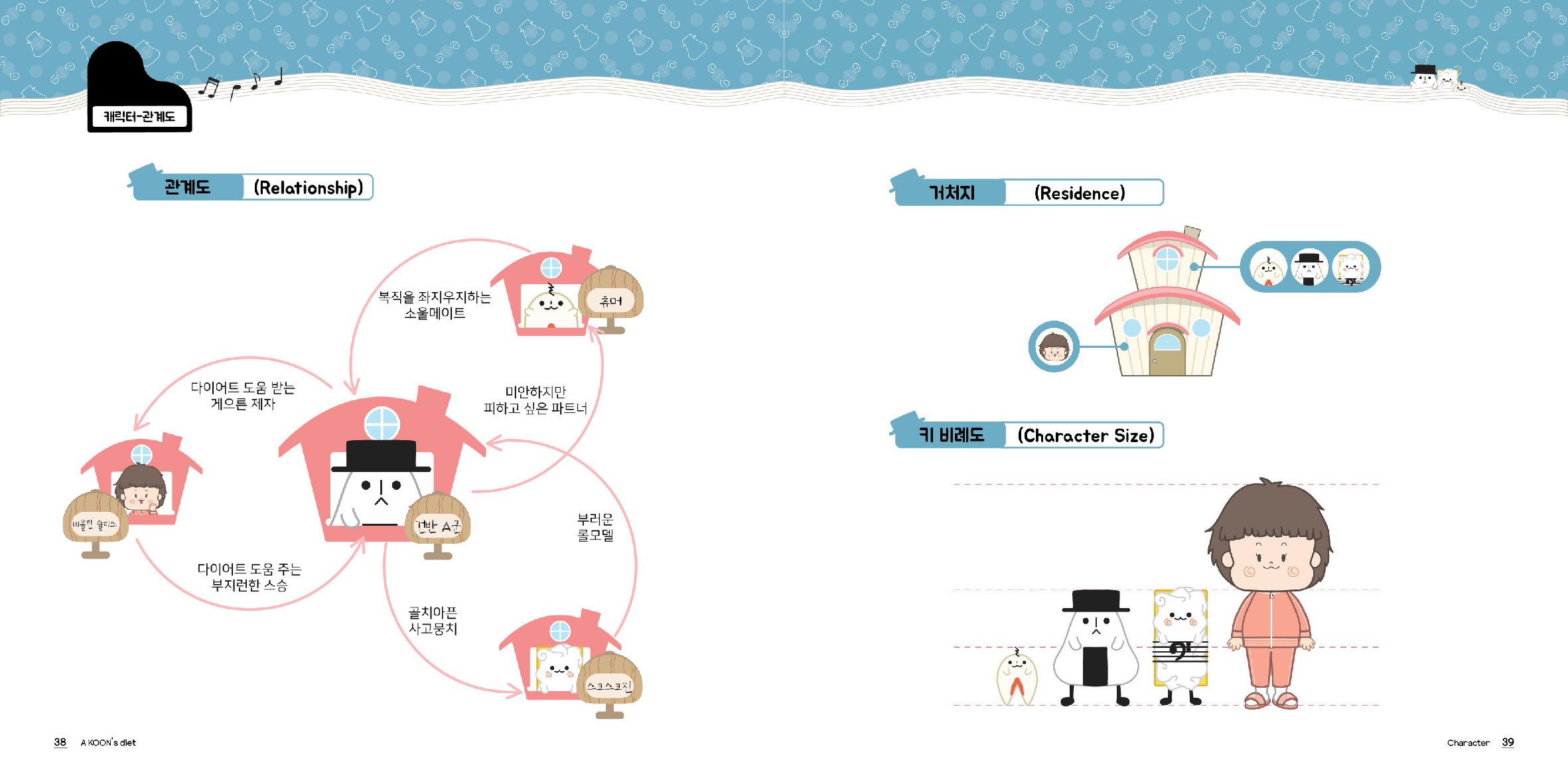 Akoon's Diet / 디지털 캐릭터 일러스트레이션 아카데미(DCIA) 이예지22