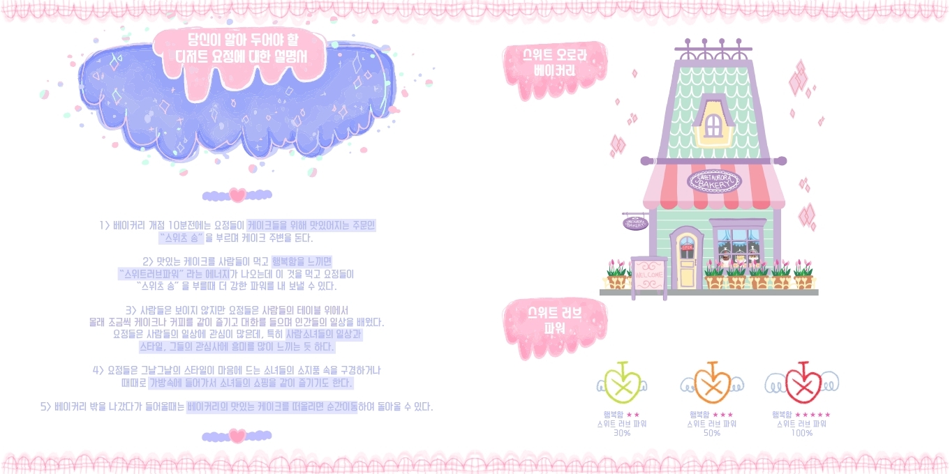 Sweet Dessert fairy / DCIA 유현10