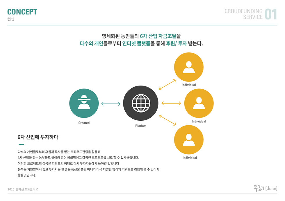 두레[du:re] / WMDS  송지선4