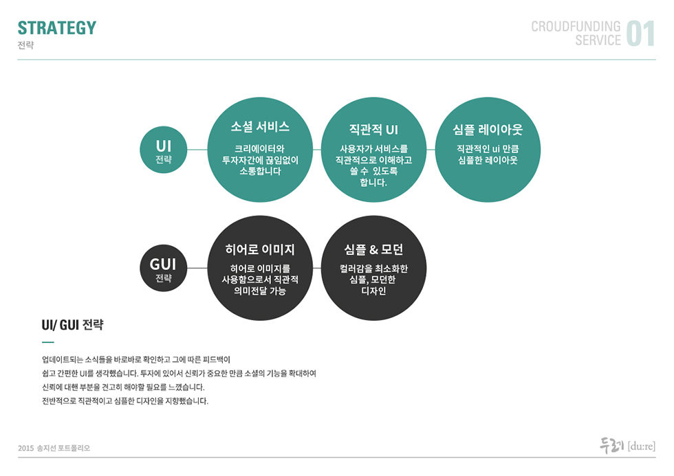 두레[du:re] / WMDS  송지선5