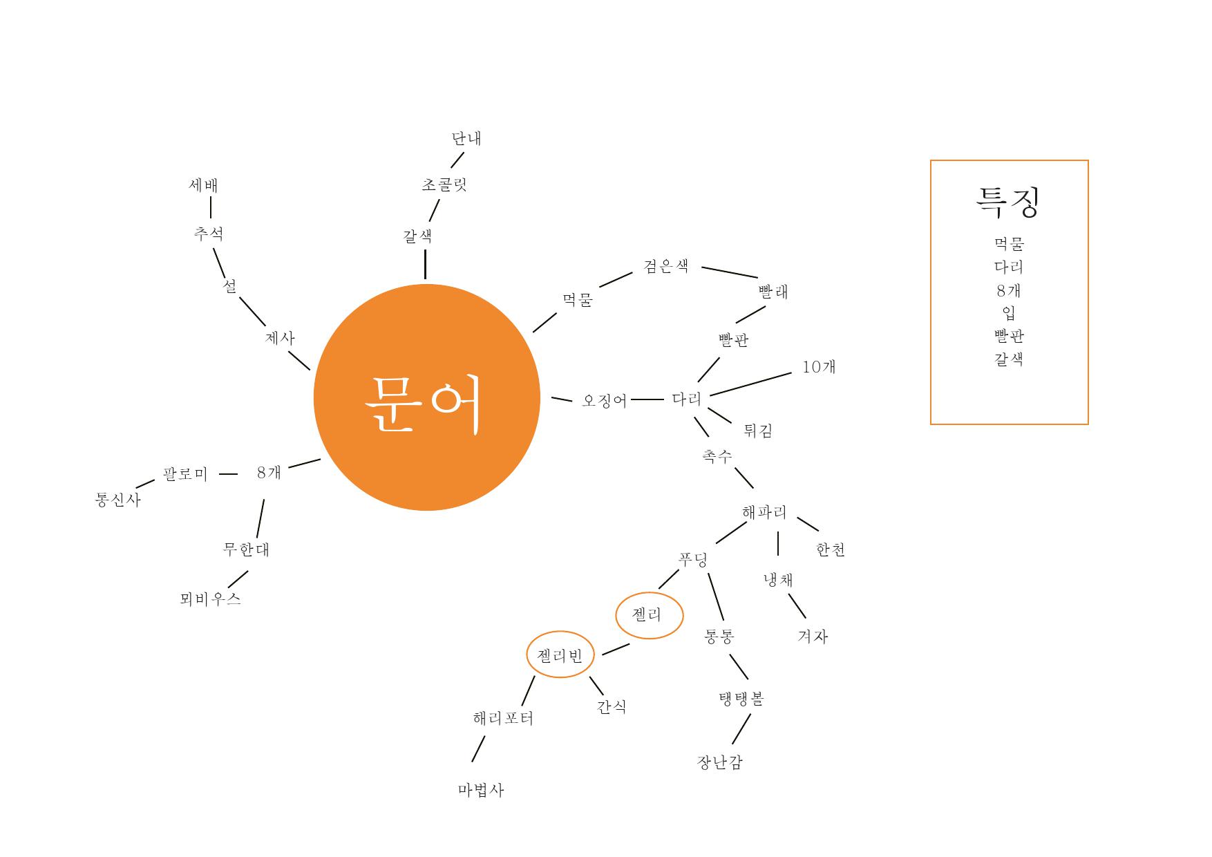 기초시각 : 김민지 / 기초시각디자인 김민지15