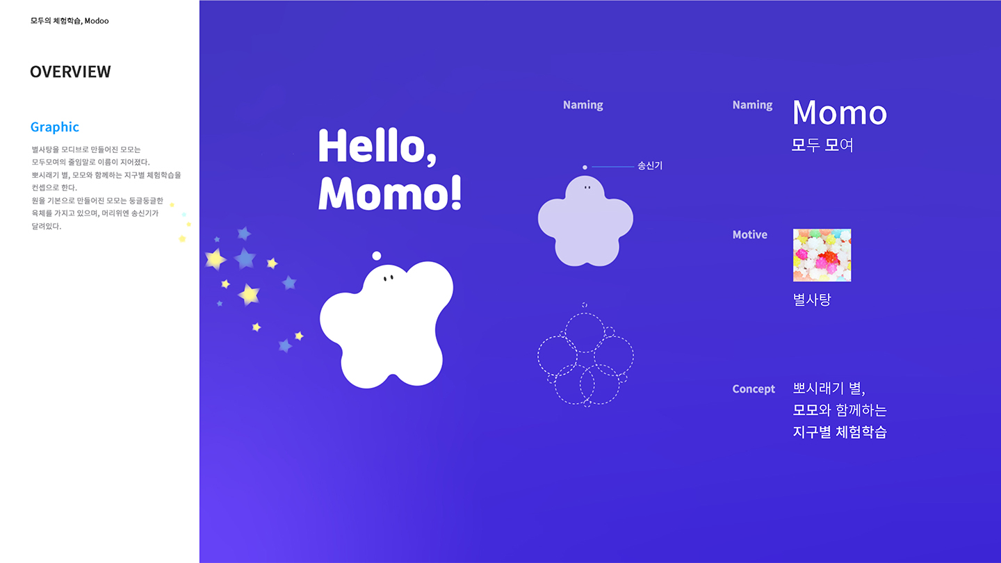 MODOO / 모바일 & 웹 UX/UI 디자인 포트폴리오 실무 프로젝트 서희경3