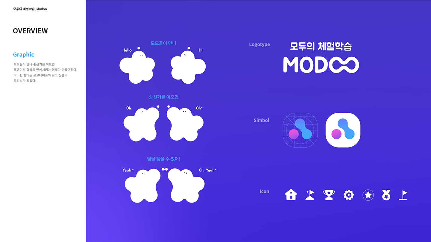 MODOO / 모바일 & 웹 UX/UI 디자인 포트폴리오 실무 프로젝트 서희경4