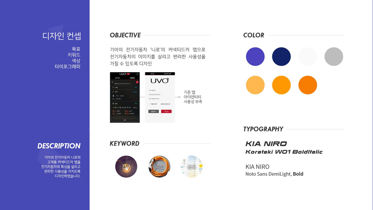 기아 전기자동차 NIRO / 모바일 & 웹 UX/UI 디자인 포트폴리오 실무 프로젝트 유재민2