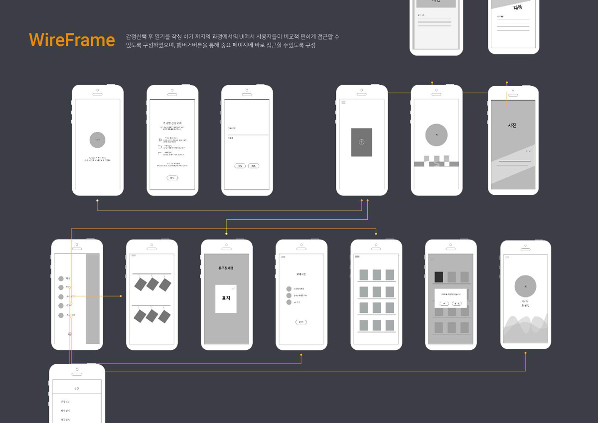 D.Light / 모바일 & 웹 UX/UI 디자인 포트폴리오 실무 프로젝트 최세솔4