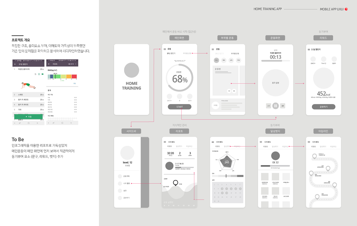 홈 트레이닝 앱 리디자인 / 모바일 & 웹 UX/UI 디자인 포트폴리오 실무 프로젝트 장성연2