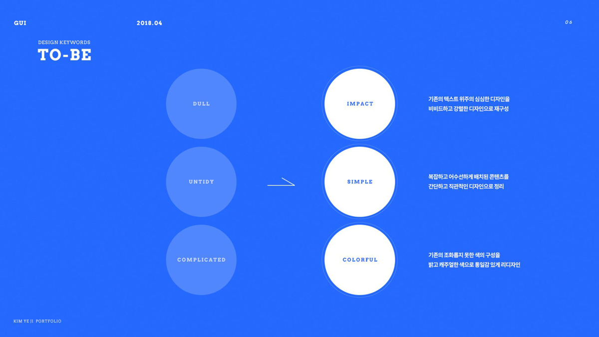 도서문화상품권 앱 리디자인 / 모바일 & 웹 UX/UI 디자인 포트폴리오 실무 프로젝트 김예지3