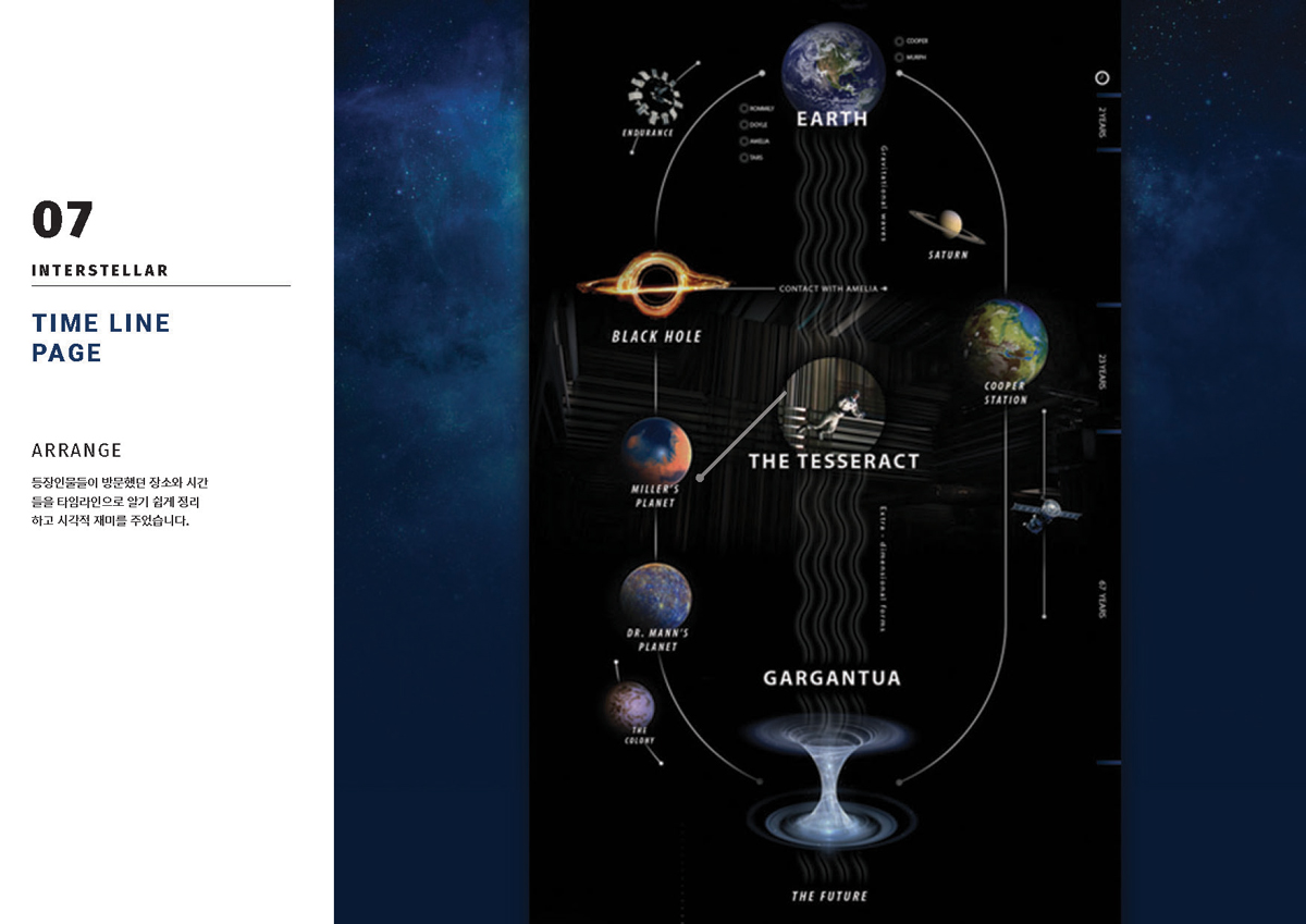 인터스텔라 / 모바일 & 웹 UX/UI 디자인 포트폴리오 실무 프로젝트 신경아7