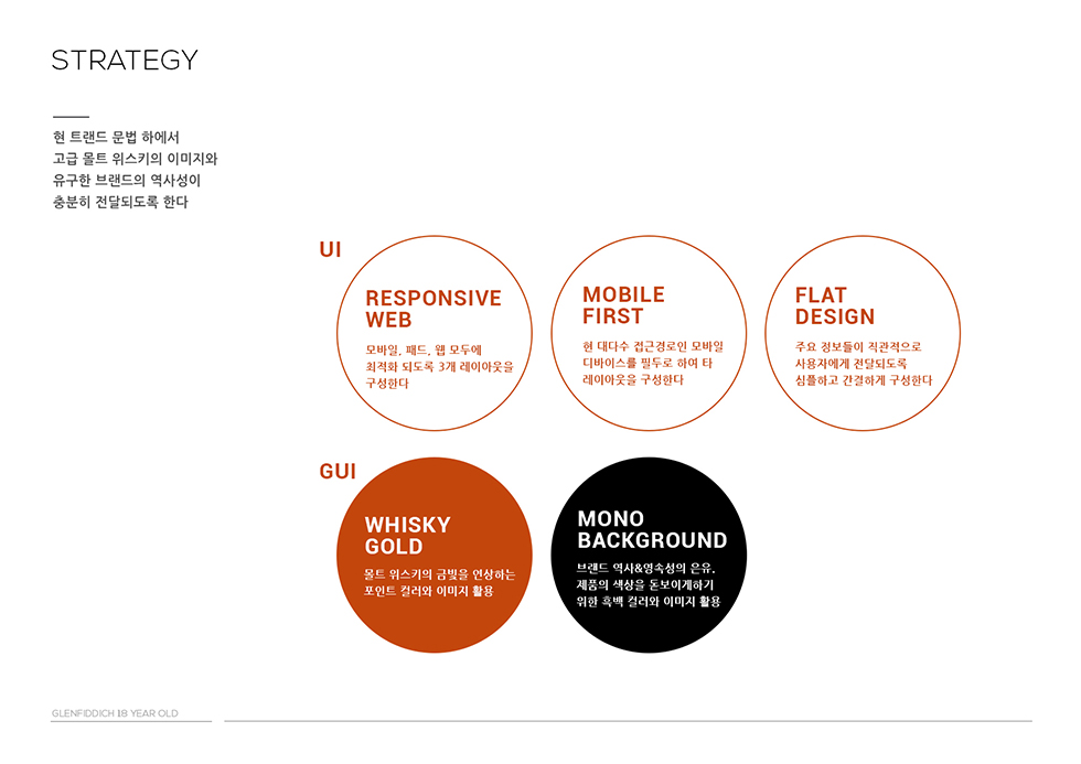 글랜피딕 '18년 산' 프로모션 / WXDS 이현빈3