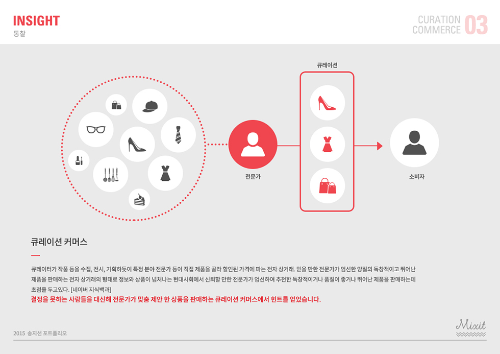 MIXIT3 / WMDS 송지선4