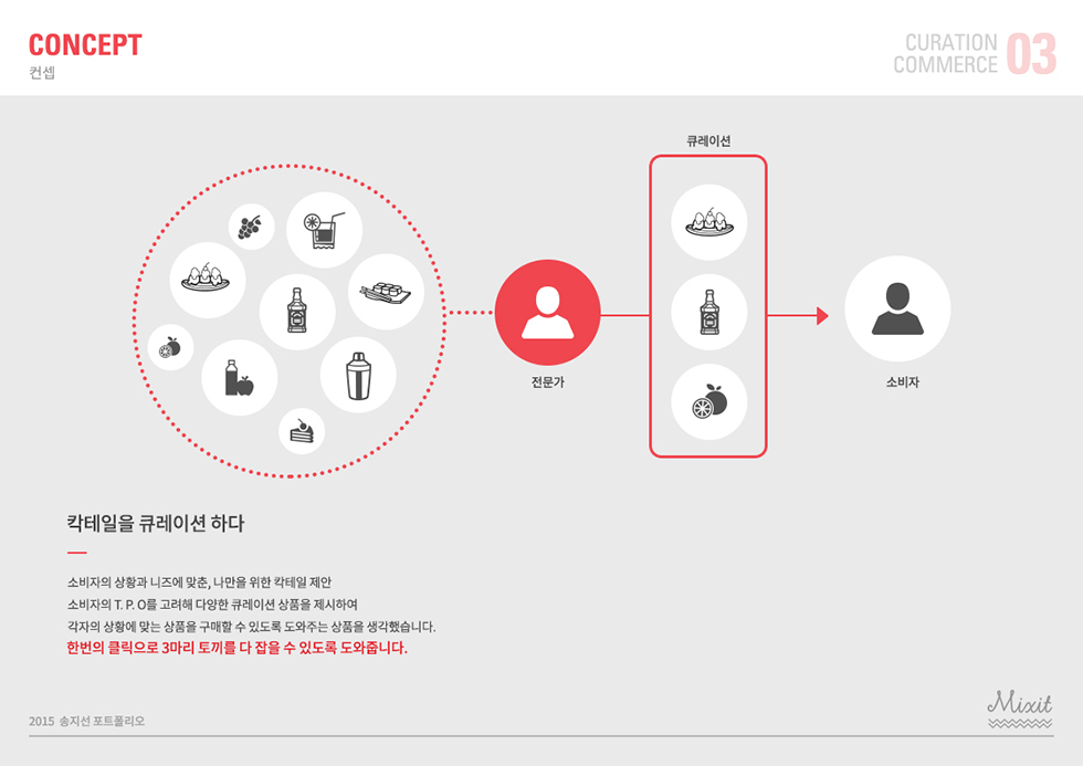 MIXIT3 / WMDS 송지선5