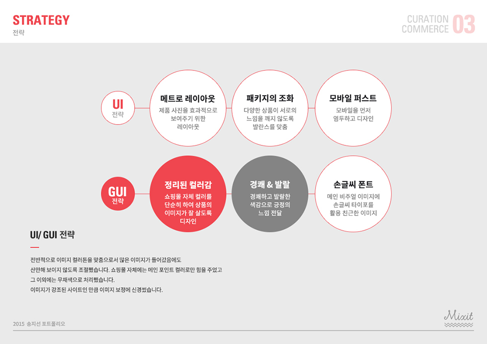 MIXIT3 / WMDS 송지선6