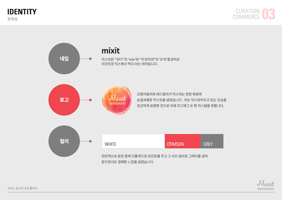 MIXIT3 / WMDS 송지선7