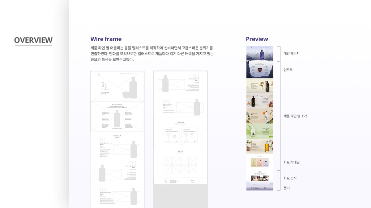 화요 웹사이트 리디자인 / UX/UI 모바일 & 웹 디자인  취업 포트폴리오 박지인4