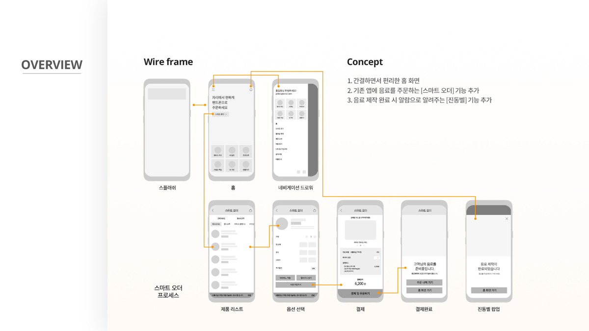커피빈 앱 리디자인 / UX/UI 모바일 & 웹 디자인  취업 포트폴리오 박지인4