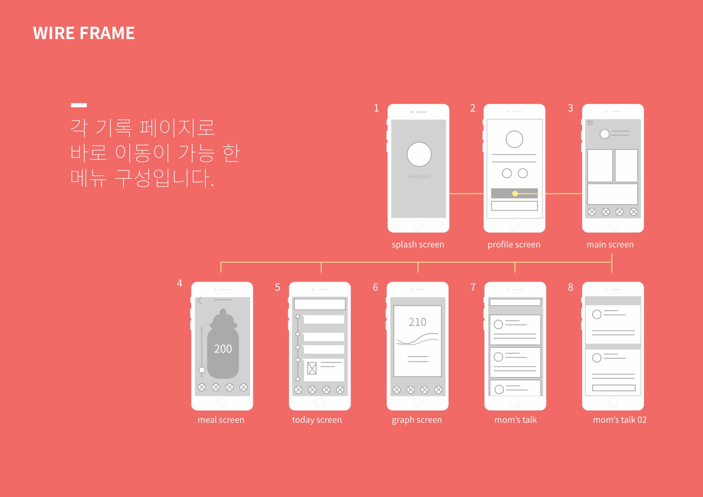 베베 / MXPP : 모바일 & 웹 UX/UI 디자인 포트폴리오 실무 프로젝트 김민선5