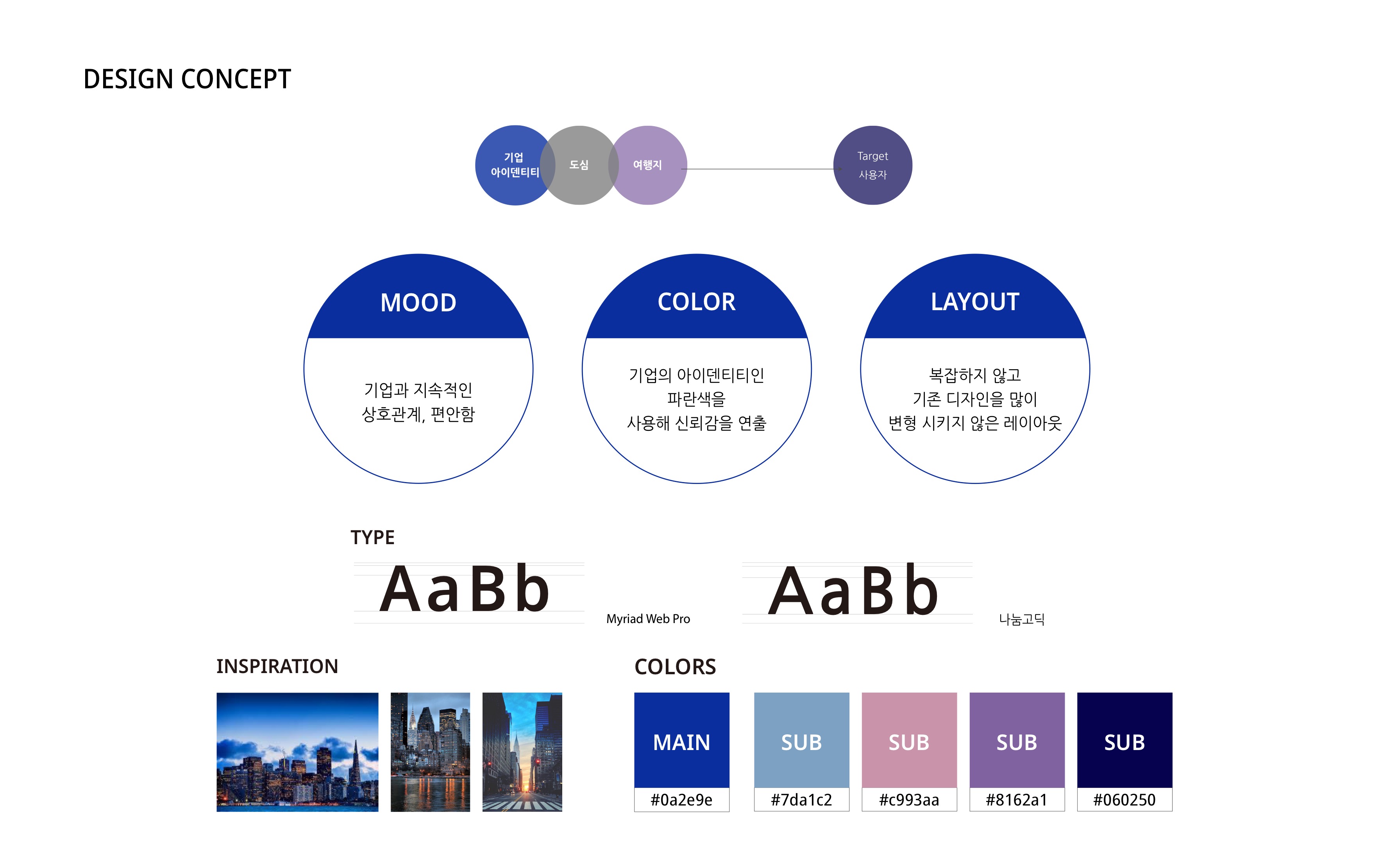 시티은행 앱 리디자인 / MXPP : 모바일 & 웹 UX/UI 디자인 포트폴리오 실무 프로젝트 맹소희2