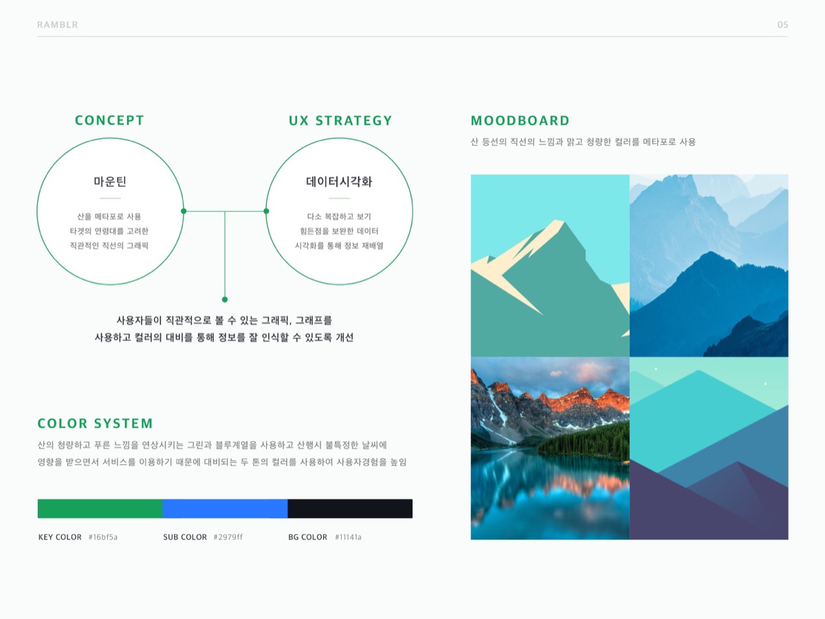 RAMBLR / MXPP : 모바일 & 웹 UX/UI 디자인 포트폴리오 실무 프로젝트 채송화2