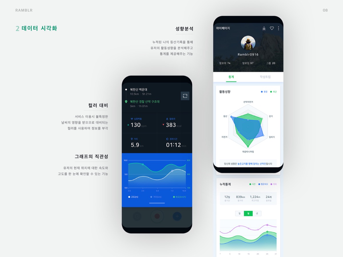 RAMBLR / MXPP : 모바일 & 웹 UX/UI 디자인 포트폴리오 실무 프로젝트 채송화5