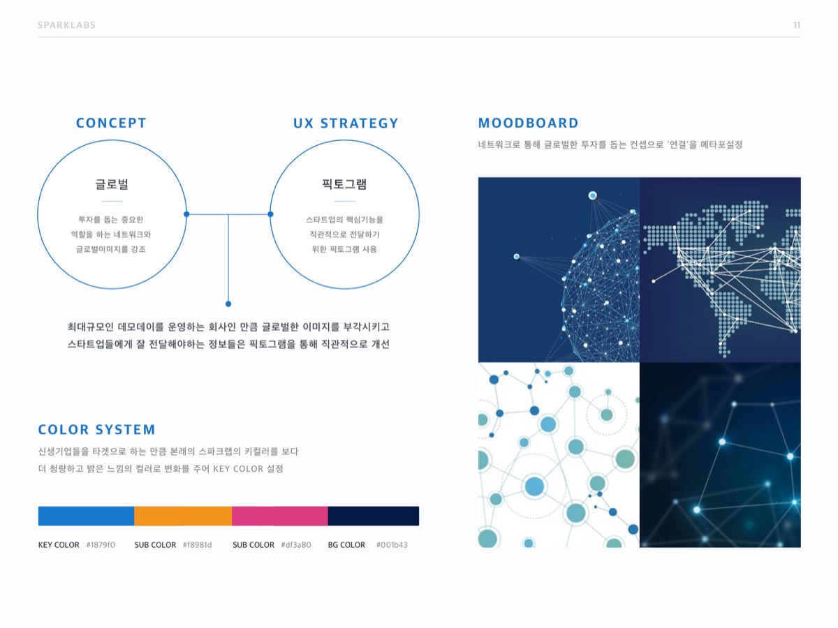 글로벌스타트업 웹 리디자인 / MXPP : 모바일 & 웹 UX/UI 디자인 포트폴리오 실무 프로젝트 채송화2