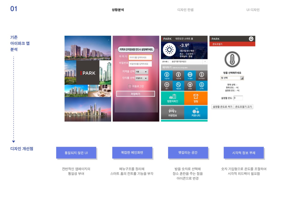 아이파크 스마트홈 앱 리뉴얼 / MXPP : 모바일 & 웹 UX/UI 디자인 포트폴리오 실무 프로젝트 정혜수2