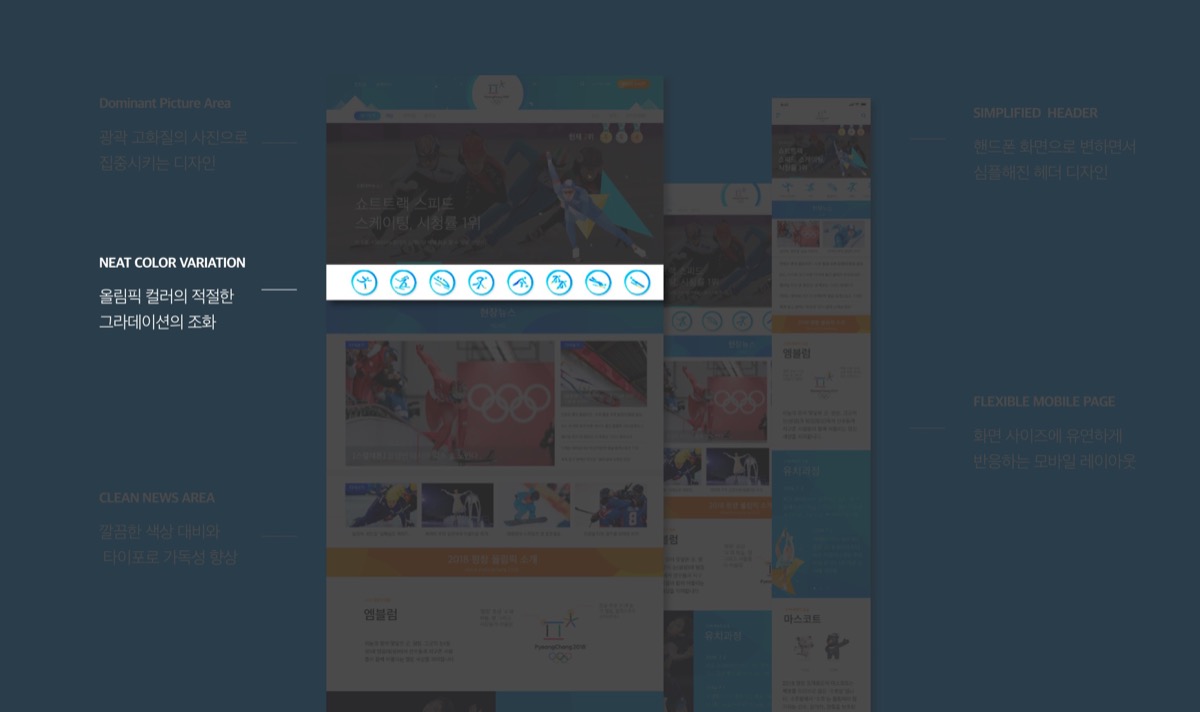 2018 평창올림픽 웹&앱 / MXPP : 모바일 & 웹 UX/UI 디자인 포트폴리오 실무 프로젝트 임은주5