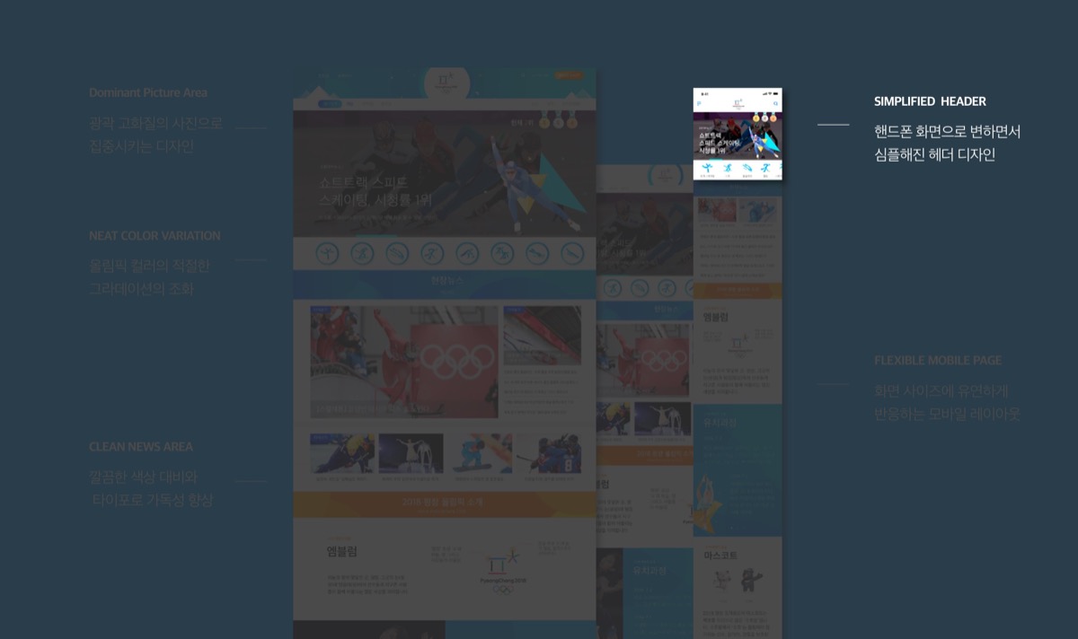 2018 평창올림픽 웹&앱 / MXPP : 모바일 & 웹 UX/UI 디자인 포트폴리오 실무 프로젝트 임은주7