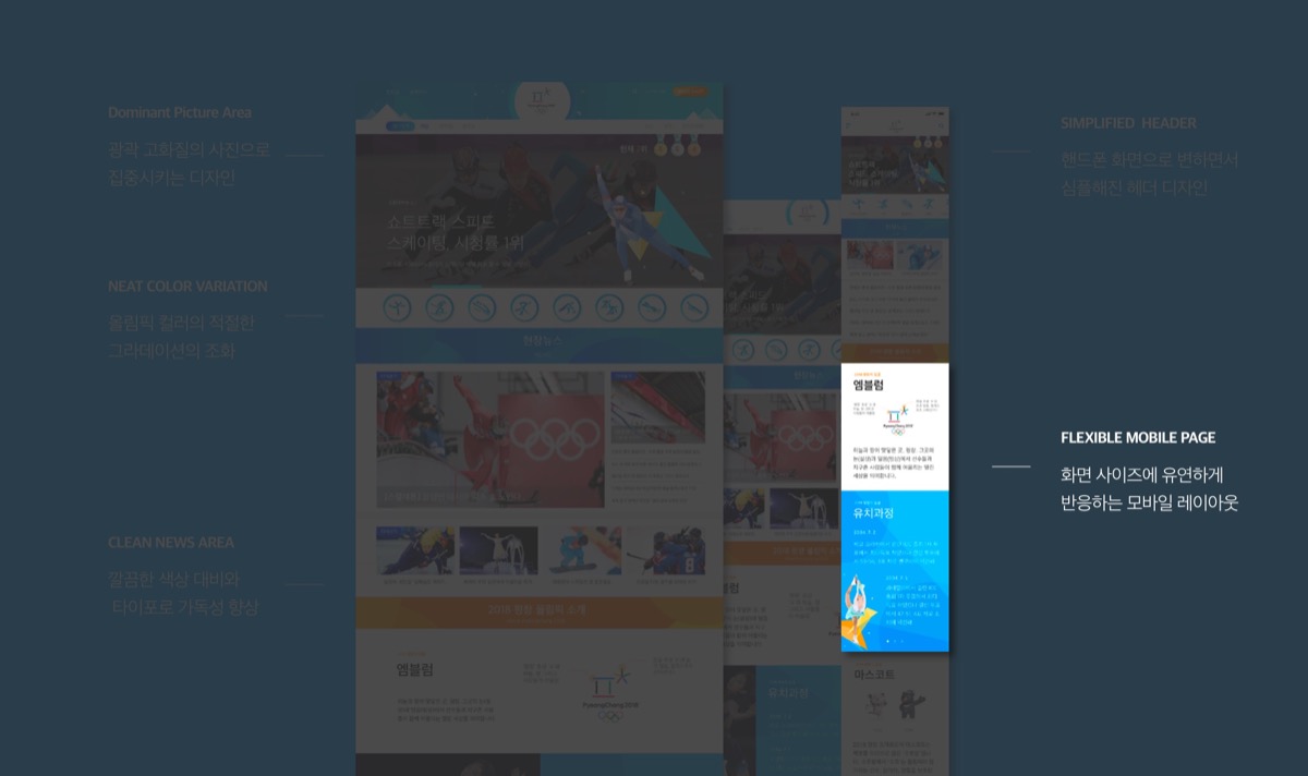 2018 평창올림픽 웹&앱 / MXPP : 모바일 & 웹 UX/UI 디자인 포트폴리오 실무 프로젝트 임은주8