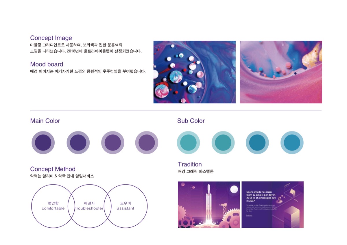 HP2 / MXPP : 모바일 & 웹 UX/UI 디자인 포트폴리오 실무 프로젝트 이자경2