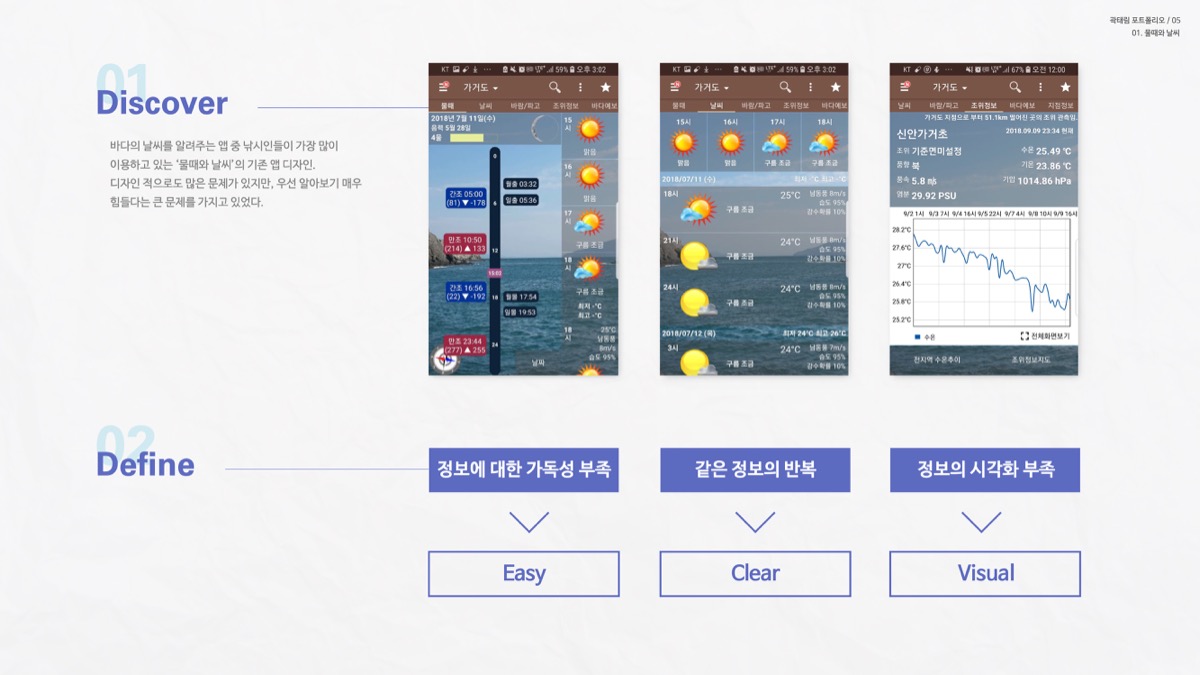 물때와 날씨 / 모바일 & 웹 UX/UI 디자인 포트폴리오 실무 프로젝트 곽태림2