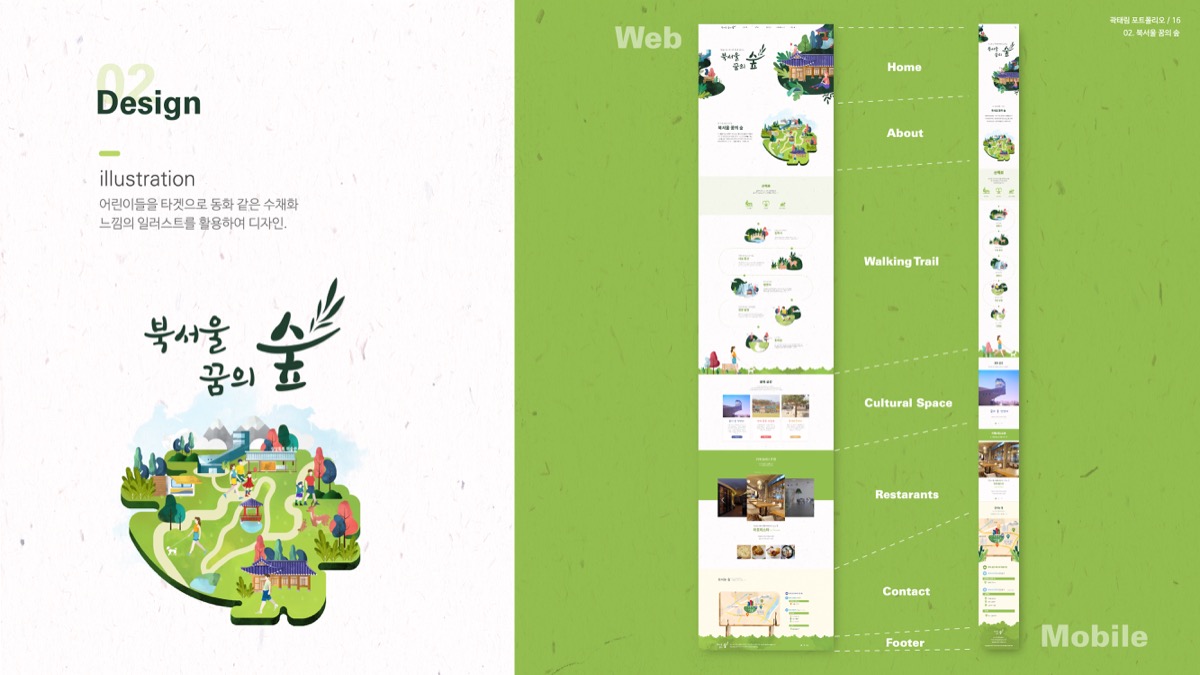 북서울꿈의 숲 / 모바일 & 웹 UX/UI 디자인 포트폴리오 실무 프로젝트 곽태림3
