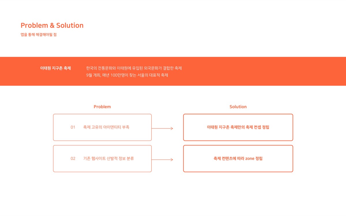 IGVF 반응형 웹 디자인 / MXPP : 모바일 & 웹 UX/UI 디자인 포트폴리오 실무 프로젝트 유선우2