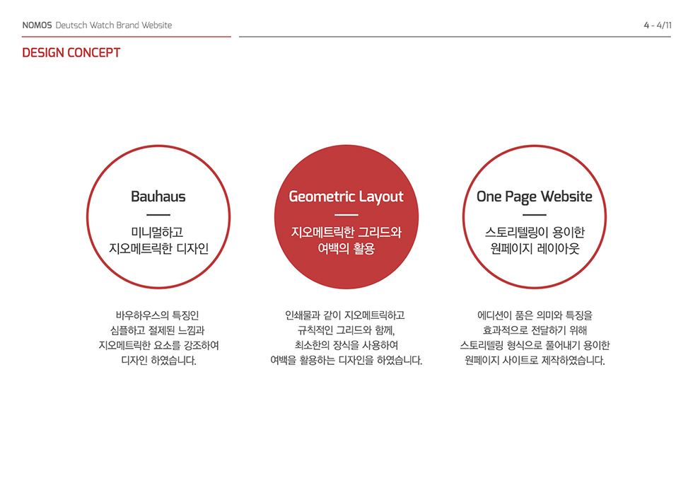 NOMOS GLASHÜTTE / WMDS  박다솜4