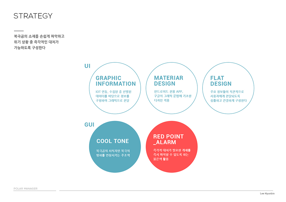 POLAR MANAGER / WMDS  이현빈3