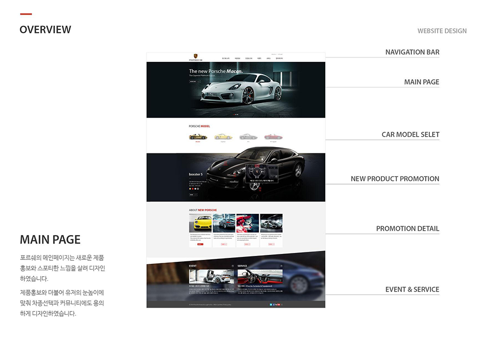 PORSCHE / WMDS 안소영5