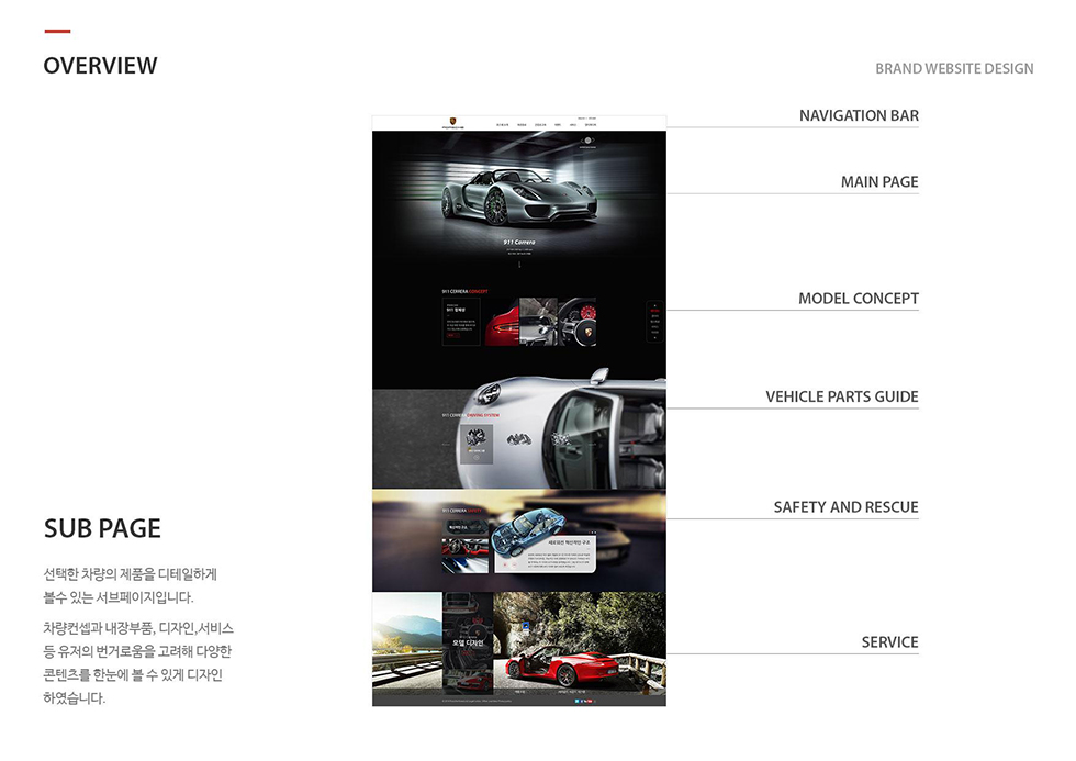 PORSCHE / WMDS 안소영9